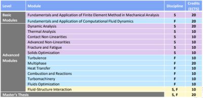 在线-数值模拟-硕士学位- ansys - 2. - jpg万博