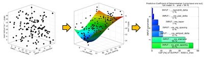 Steps to a robust design in Ansys optiSLang 