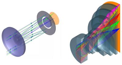 optic-simulations-zemax-opticstudio-software