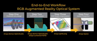 How End-to-End Multiphysics Drives Optics and Photonic Miniaturization
