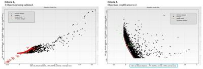 optimization-analysis