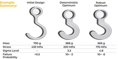 万博Ansys opti俚语示例