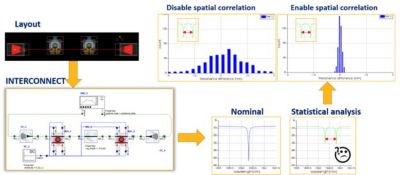 optimization interface lumerical