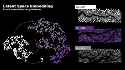 GeomAI uses a set of training geometries to learn recurring patterns and compress them into latent parameters that reside in the latent space.