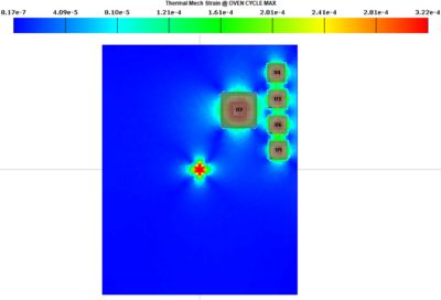 Thermal mechanical analysis of a PCB in Ansys Sherlock