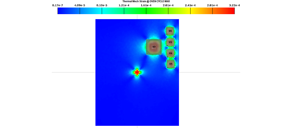Thermal mechanical analysis of a PCB in Ansys Sherlock