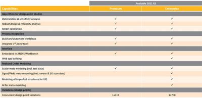 optiSLang capabilities