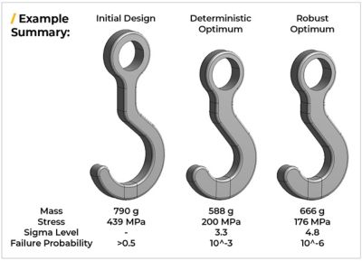 optislang-hook-design