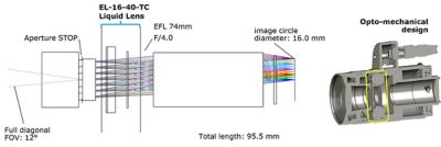 Optomechanical design