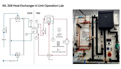 OSU heat exchanger