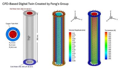 CFD-Based Digital Twin by OSU