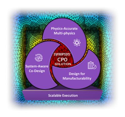 Co Packaged Optics Synopsys CPO Solution