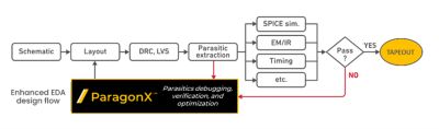 overview-section-paragonx.png