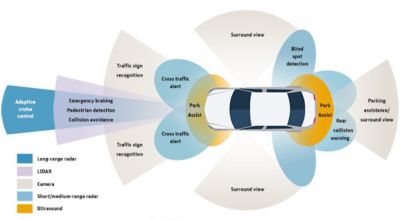 autonomous car sensor diagram