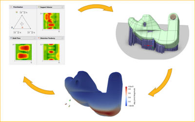 Case Study: Design for Metal Additive Manufacturing – Part 3: Print Parameter Predictions