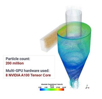 Gas cyclone seperator simulation