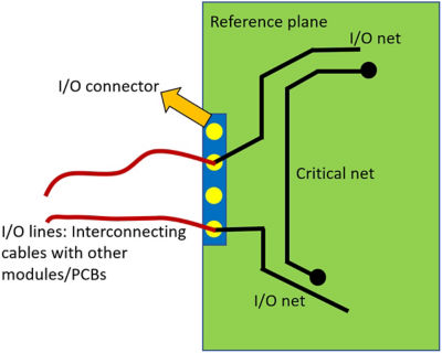 Critical net and I/O net are routed close to each other on a printed circuit board