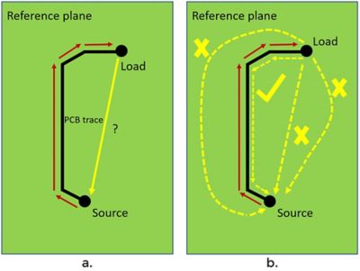 Current flowing through a PCB trace and return path of least inductance