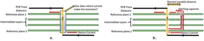 Figure 2: Signal trace changing reference