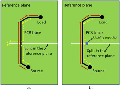 图4:参考平面中存在分裂时的返回电流路径