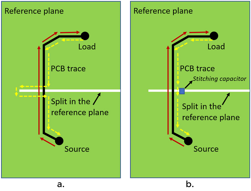 Figure 4: Return current path in the presence of a split in the reference plane