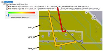 Figure 5: Violations reported by EMI Scanner for SPI1_SCK