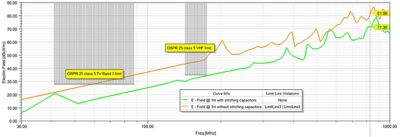 Figure 8: A 1-meter radiated emissions comparison