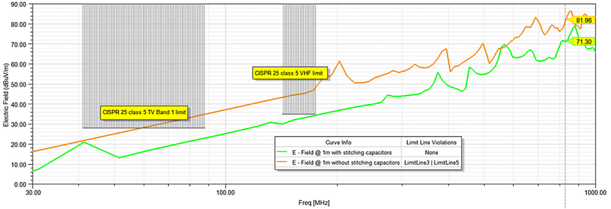 Figure 8: A 1-meter radiated emissions comparison