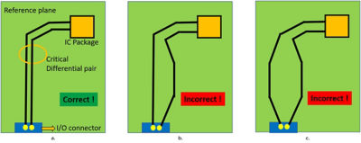PCB返回电流路径存在一个分裂的参考平面