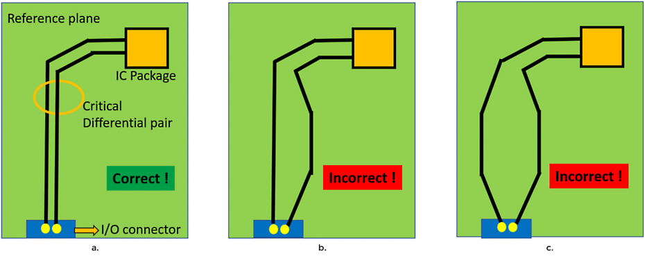 PCB return current path in presence of a split in the reference plane