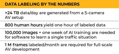 perception-algorithms-autonomous-vehicles-data-labeling-by-numbers.jpg