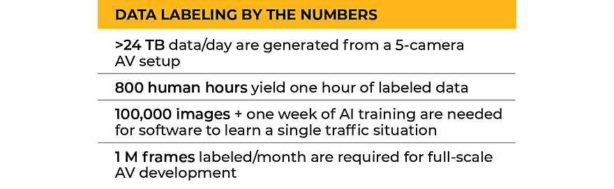 perception-algorithms-autonomous-vehicles-data-labeling-by-numbers.jpg