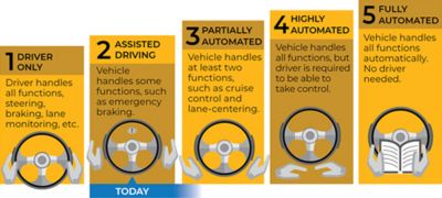 perception-algorithms-autonomous-vehicles-levels-autonomy.jpg