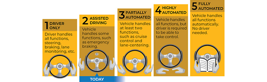 perception-algorithms-autonomous-vehicles-levels-autonomy.jpg