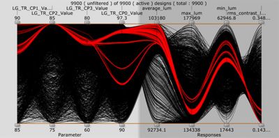 Analysis of the Pareto front designs with Parallel Coordinates Plot