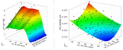 Sensitivity analysis results