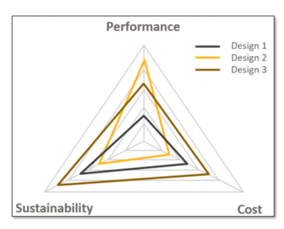 Sustainability