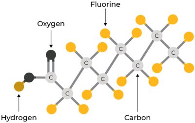 PFAS compound