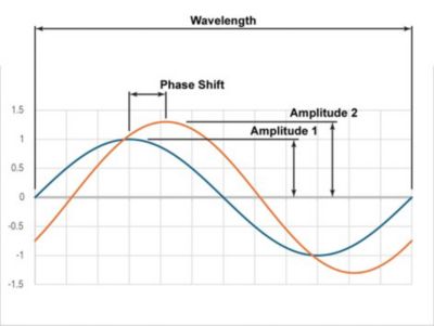 phase-shifted-signals.jpg