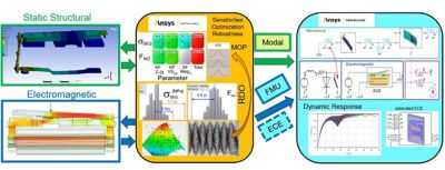 simulation workflow