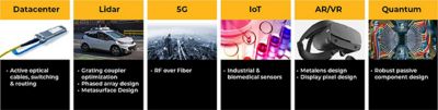  The number of applications benefiting from photonics has grown significantly in 2020. Click here for a larger image.