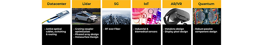  The number of applications benefiting from photonics has grown significantly in 2020. Click here for a larger image.