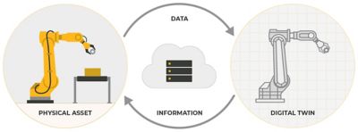 physical-asset-and-digital-twin