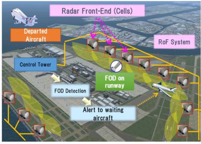 Millimeter-wave-radar system diagram