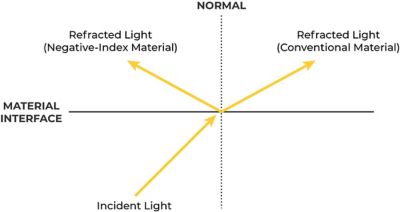Plasmonics diagram