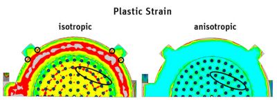 Image comparing isotropic and anisotropic elastoplastic material