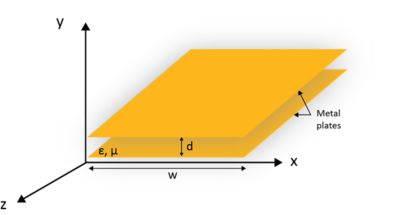 Case Study: Design and Simulation of a Parallel Plate Waveguide using Ansys HFSS