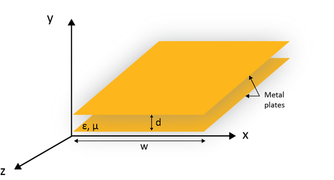 Case Study: Design and Simulation of a Parallel Plate Waveguide using Ansys HFSS