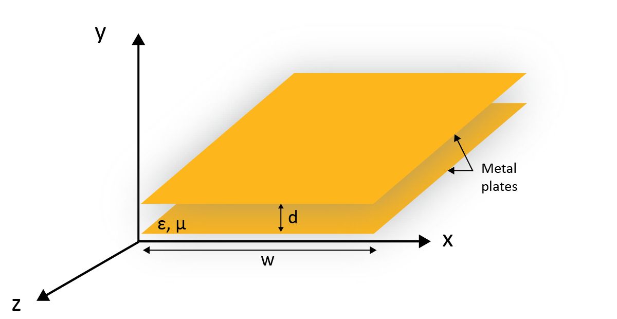 Case Study: Design and Simulation of a Parallel Plate Waveguide using ...