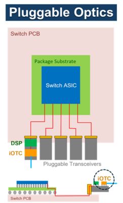 pluggable-optics